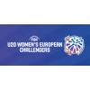 European Challengers U20 ženske