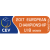Evropsko prvenstvo U18 ženske